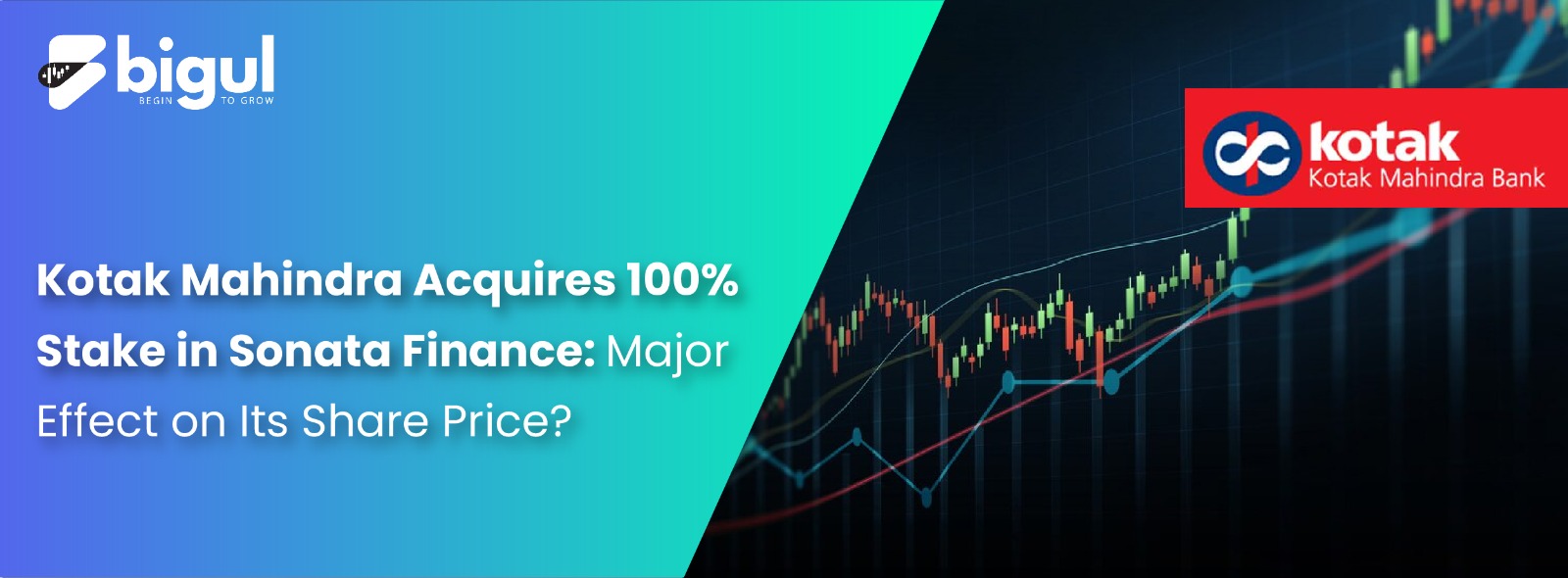Kotak Mahindra Acquires 100% Stake in Sonata Finance: Major Effect on Its Share Price?